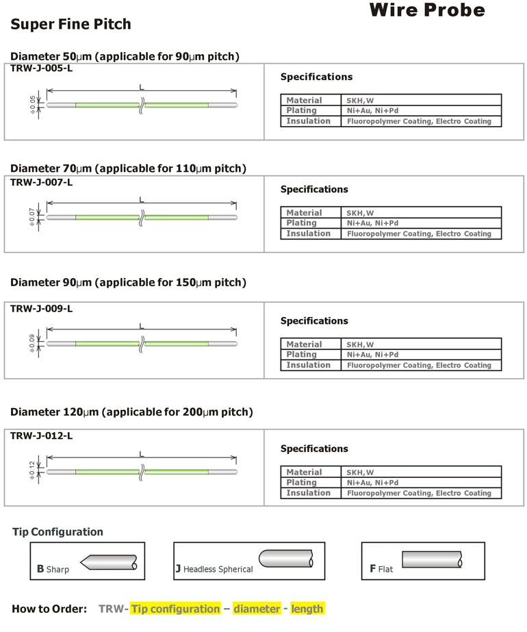 SuperFinePitch Product Picture