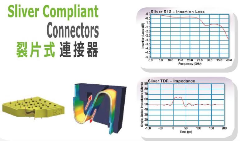 sliver Product Picture