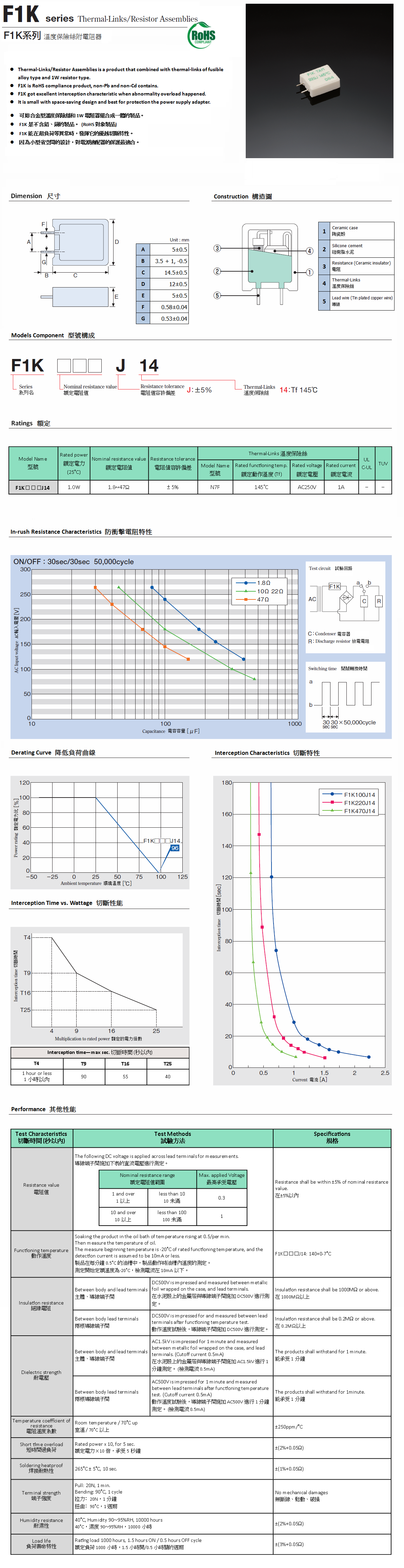 F1KSeries Product Picture