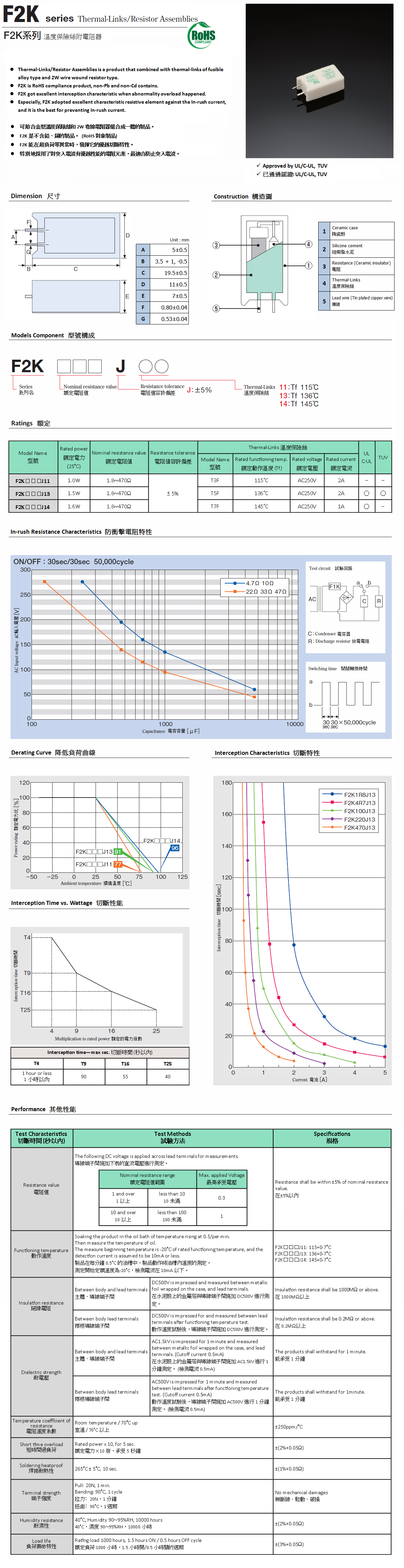 F2KSeries Product Picture