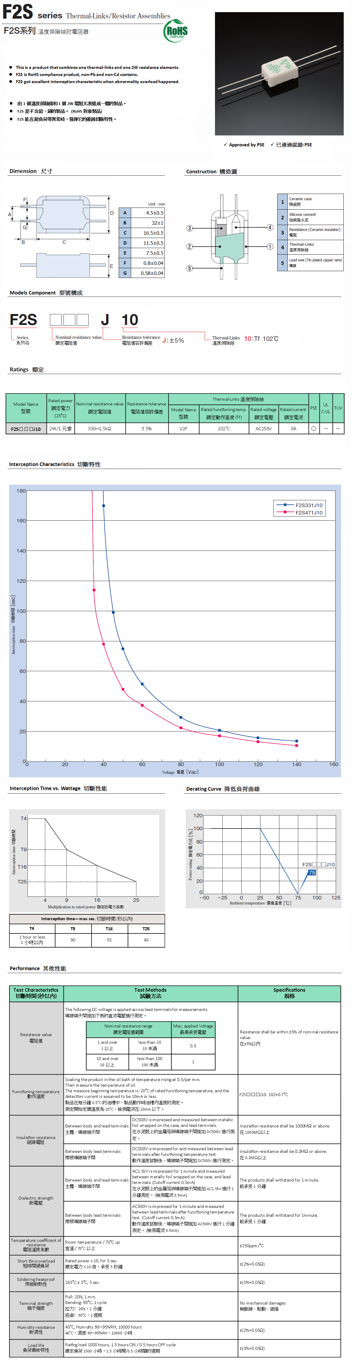 F2SSeries Product Picture