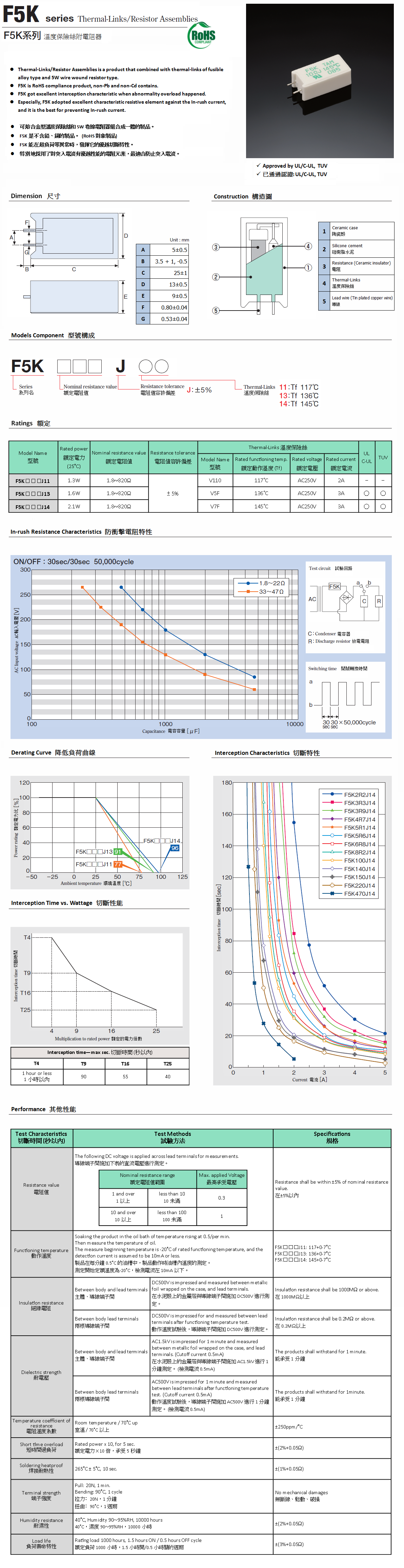 F5KSeries Product Picture