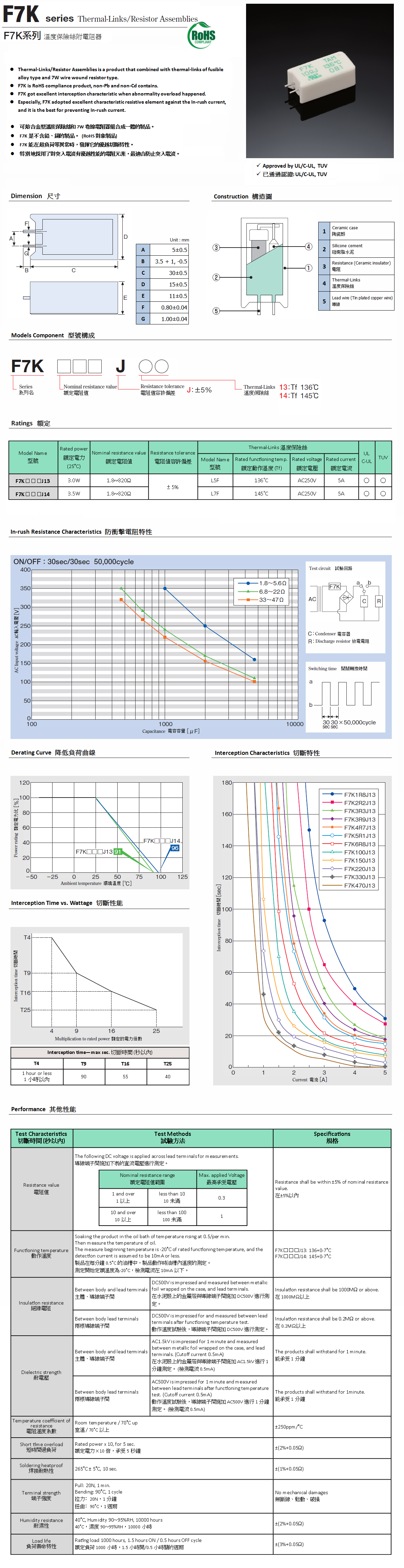F7KSeries Product Picture