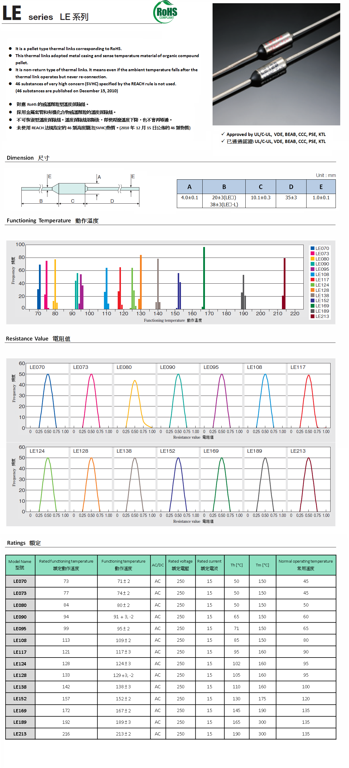 LESeries Product Picture